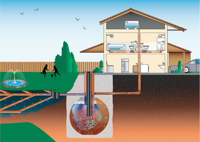 septic tank 
      maintenance texas cities 
      zip batch